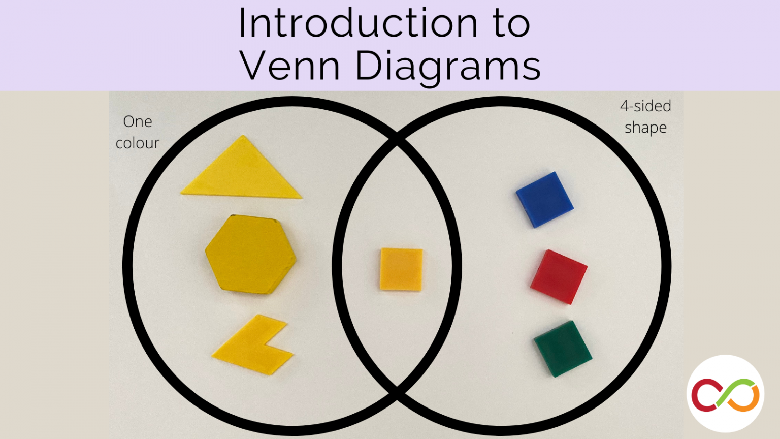 Make A Venn Diagram The Robertson Program For Inquiry Based Teaching