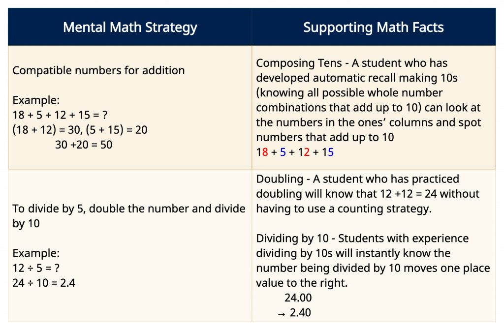 learning-basic-math-facts-using-playful-memorization-the-robertson