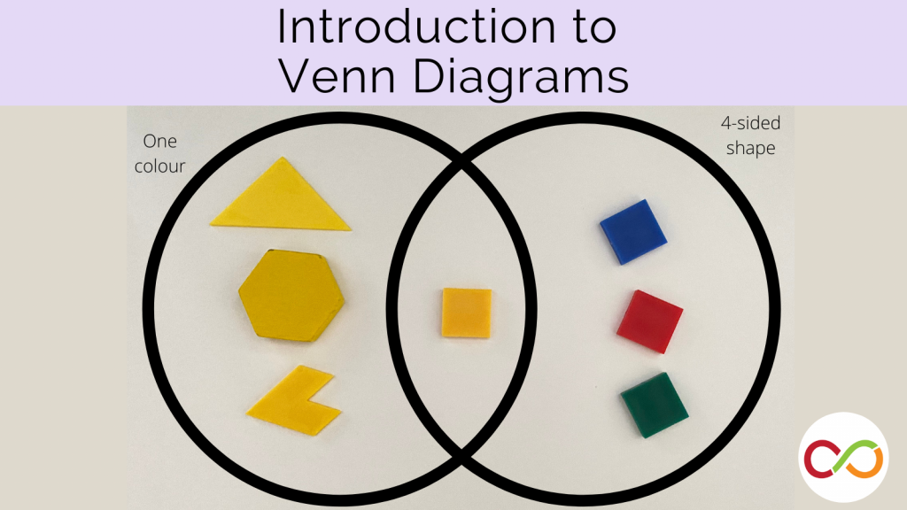 An image linking to the Introduction to Venn Diagrams lesson