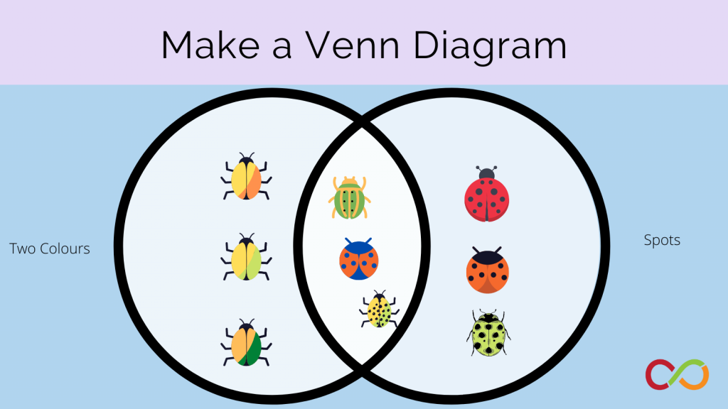 An image linking to the venn diagrams lesson