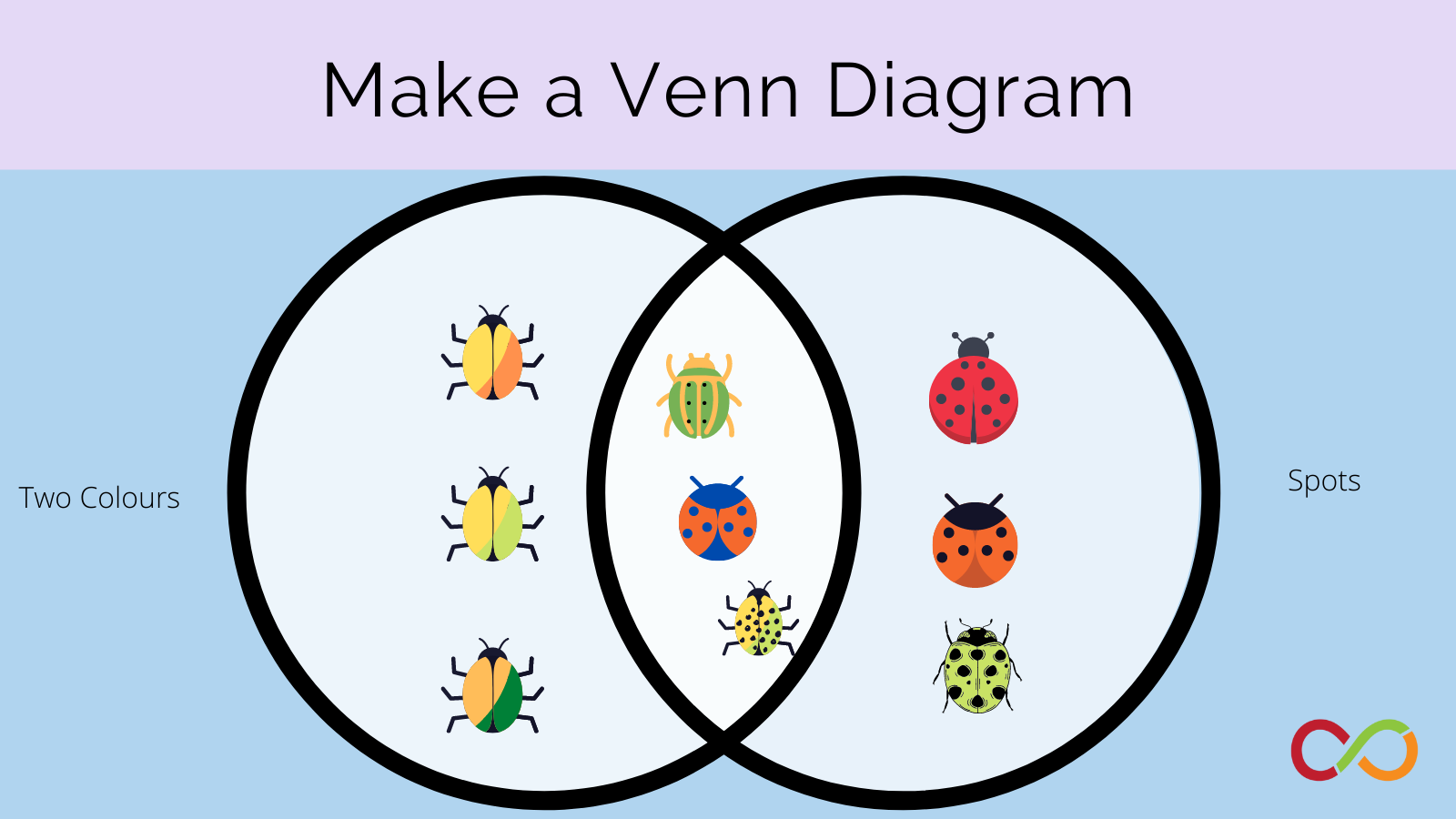 An image linking to the venn diagrams lesson