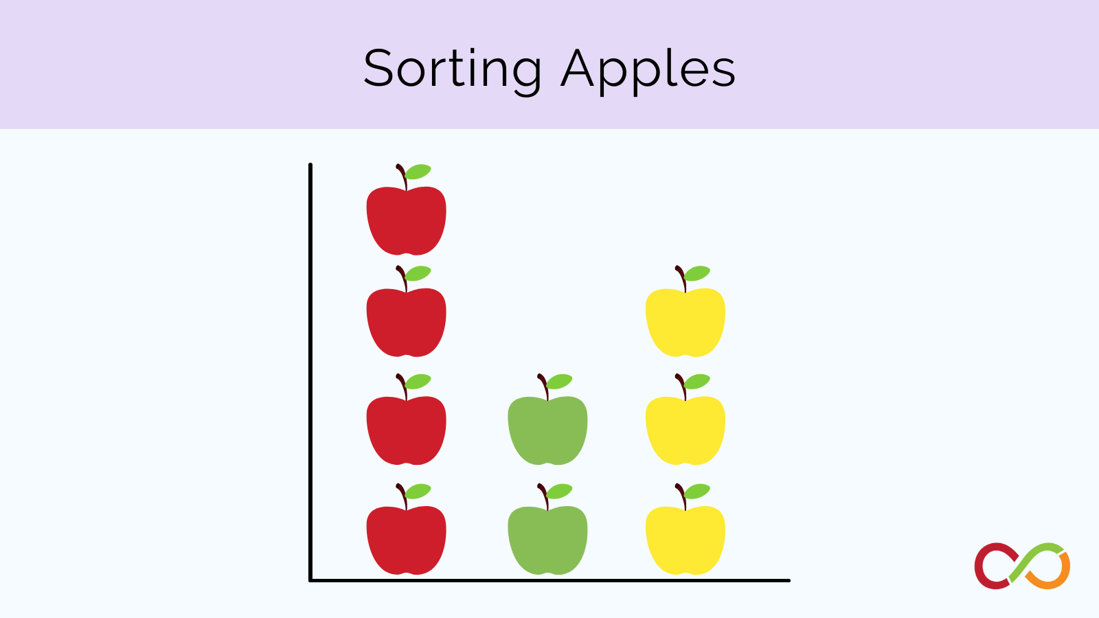 An image linking to the sorting apples lesson