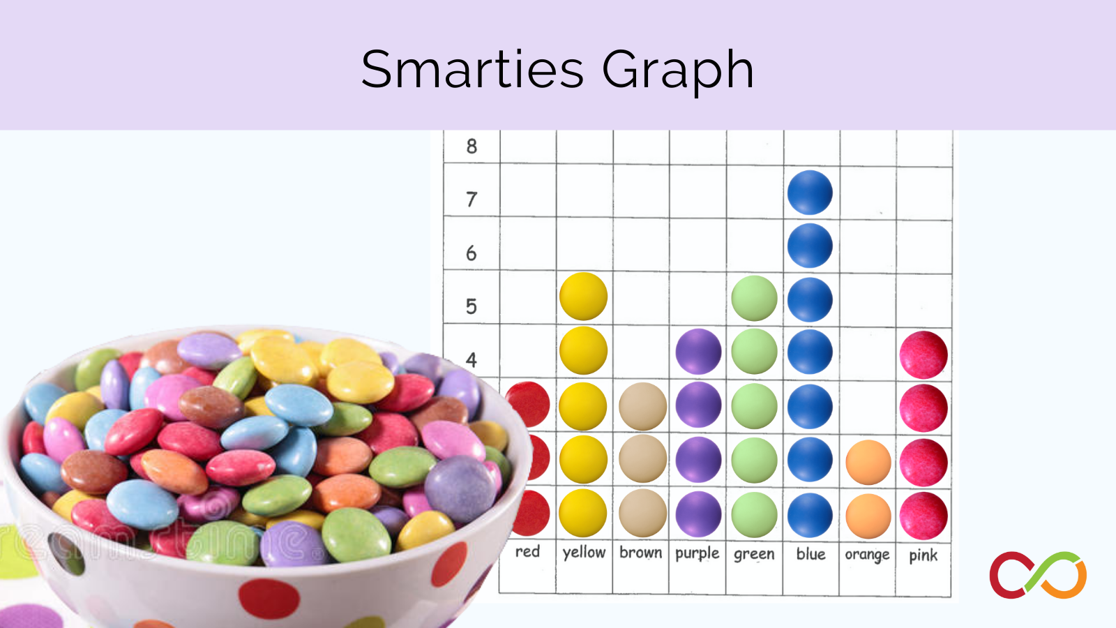 An image linking to the Smarties Graph lesson