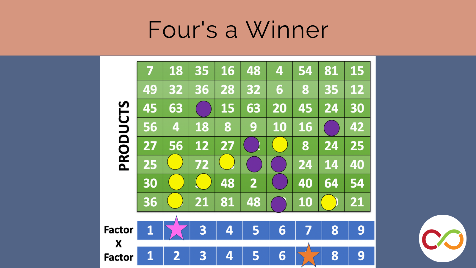 Feature image for Four's a Winner