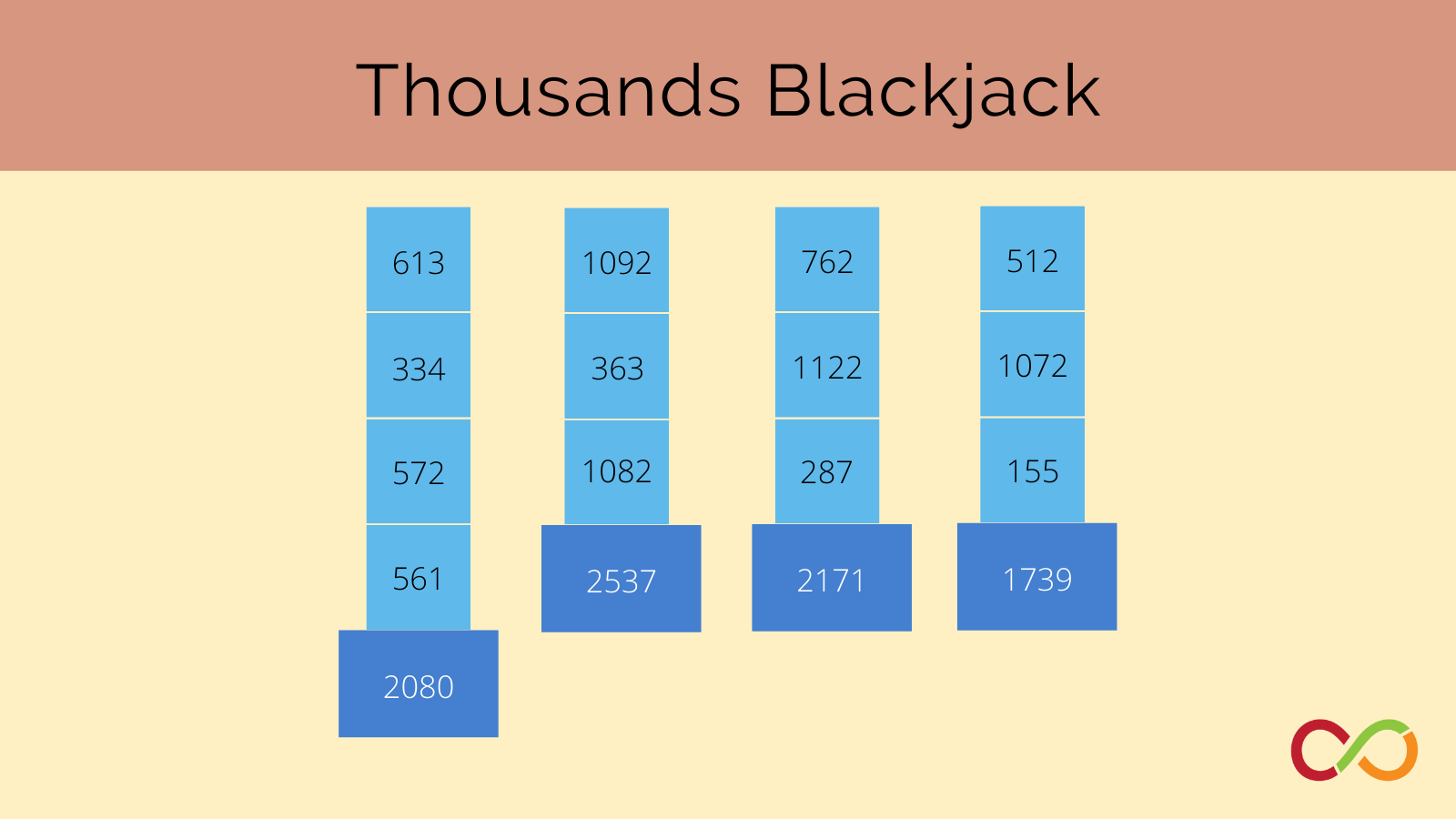 An image linking to the Thousands Blackjack lesson
