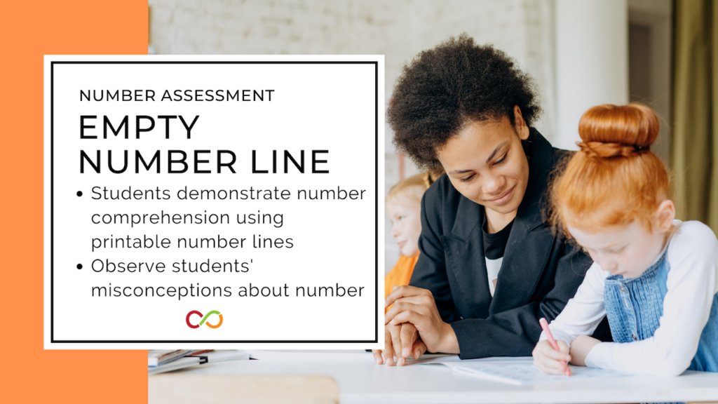 An image of an educator working with a student on a math assessment. To the left, the image reads "Empty Number Line Assessment"