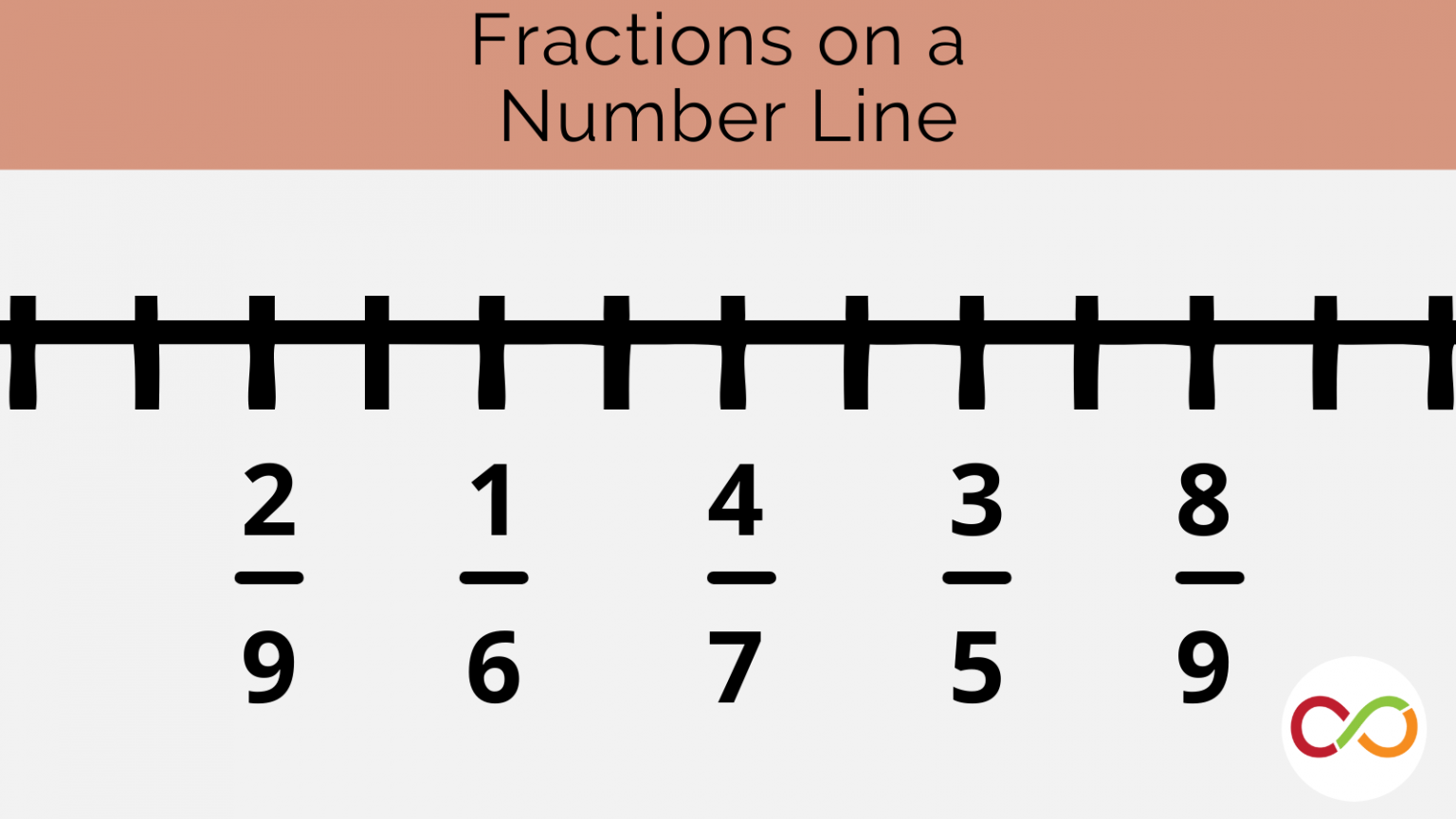 the-power-of-the-number-line-a-model-that-scales-the-robertson