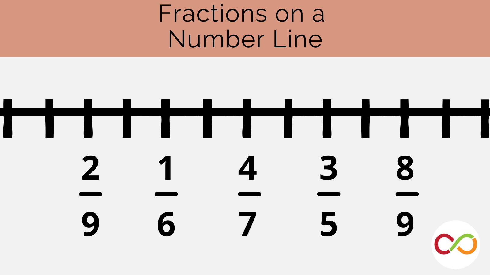 An image linking to the fractions on a number line lesson