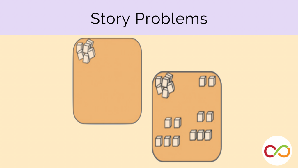 An image linking to the Story Problems lesson