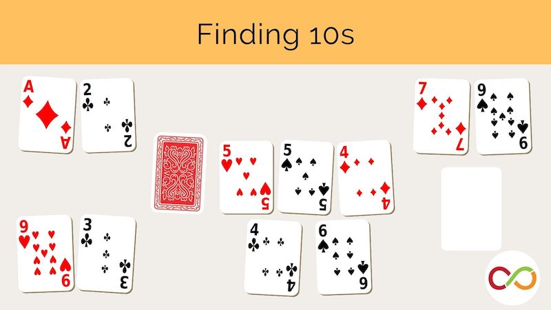 Feature Image for Finding 10s