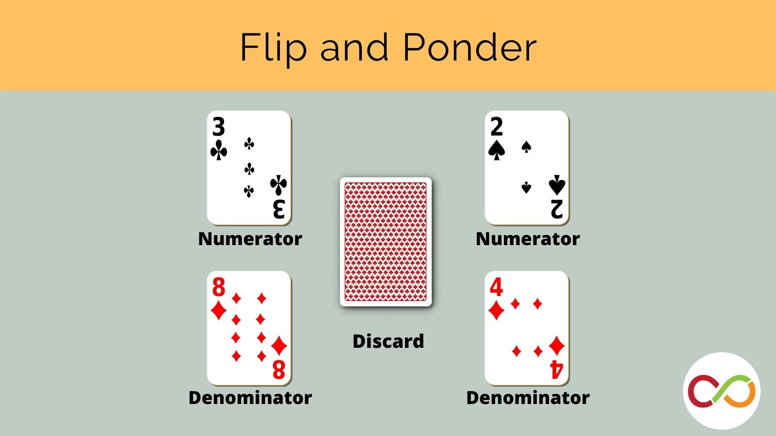 An image linking to the flip and ponder lesson