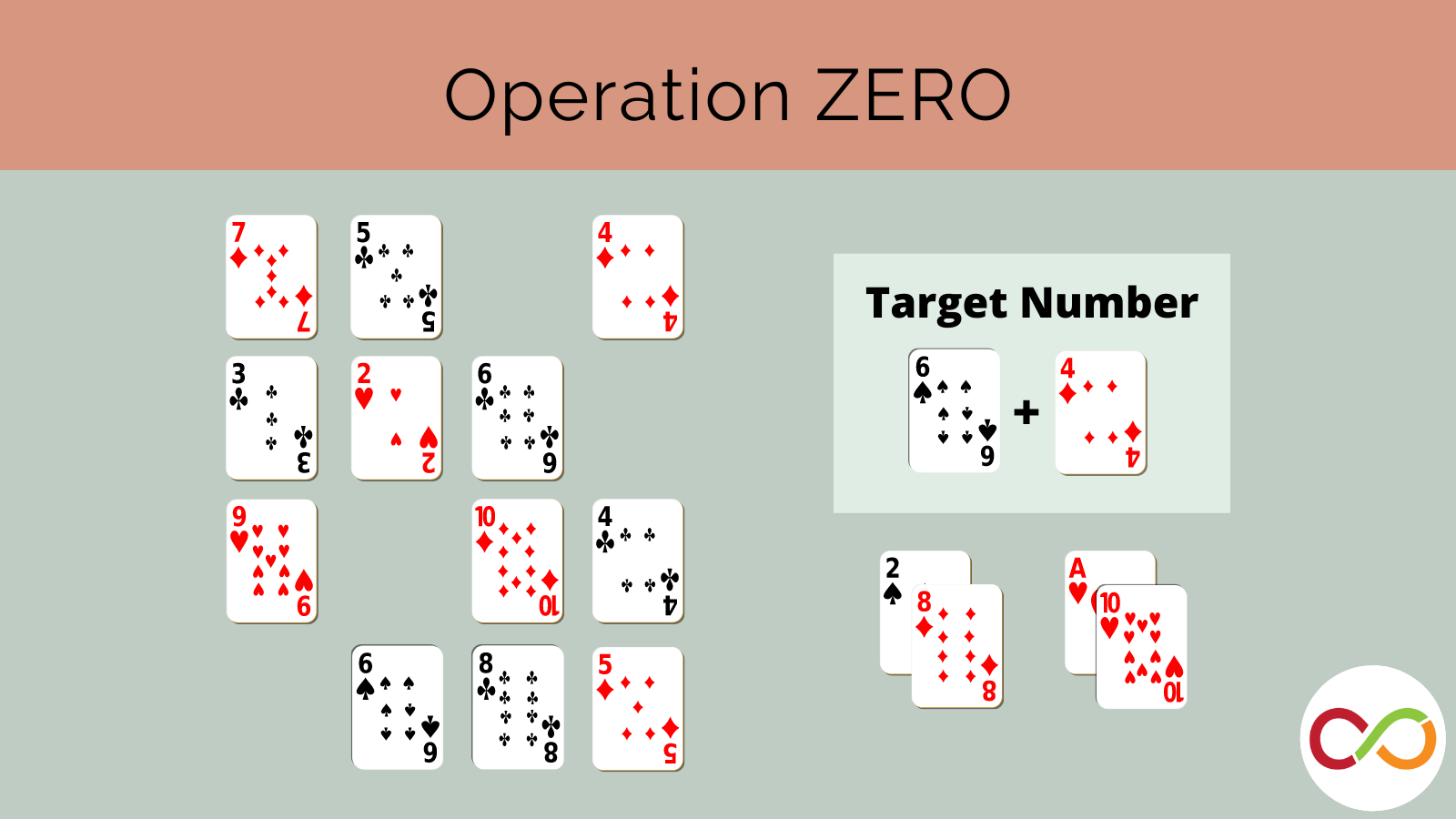 An image linking to the operation zero lesson