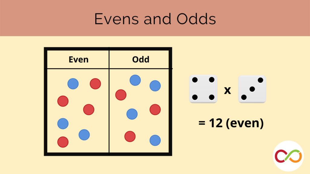 Feature image for Evens and Odds Junior