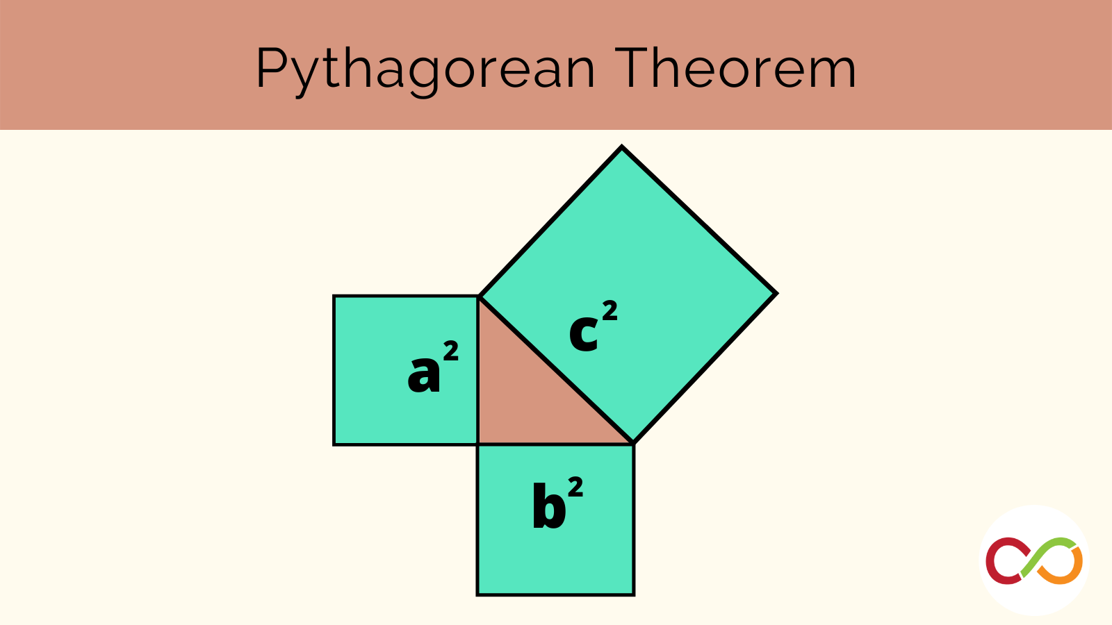 An image linking to the pythagorean theorem lesson