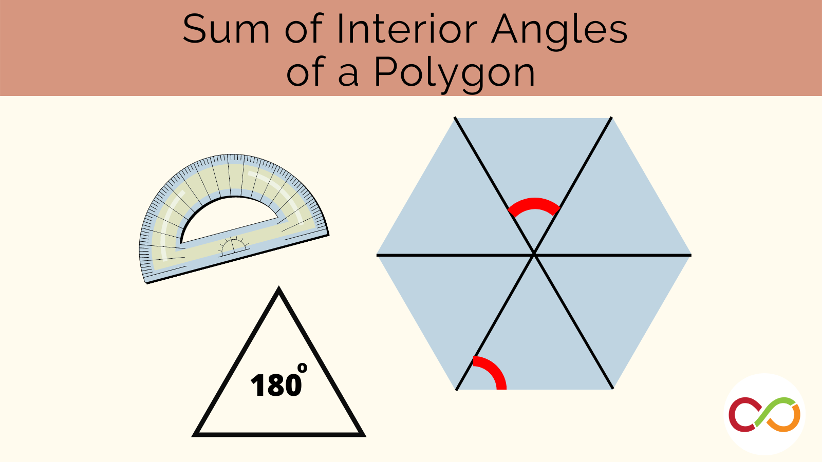 Feature image of Sum of Interior Angles of a Polygon
