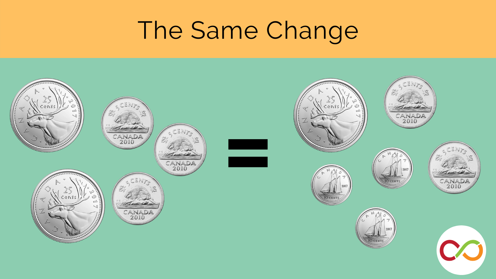 An image linking to the same change lesson
